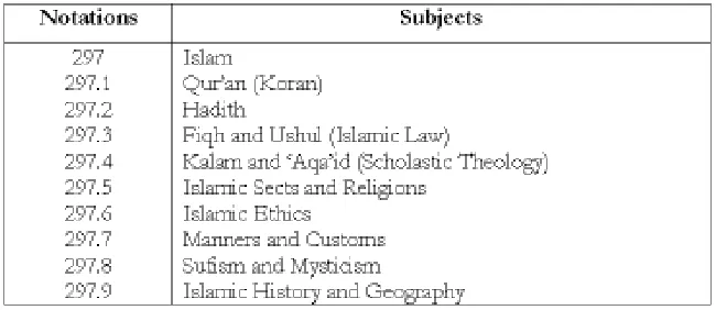 Table 5: The first summary divisions of Islamic classification schemeemployed in Iran