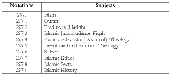 Table 6: The first summary divisions of Islamic classification schemeemployed in Pakistan