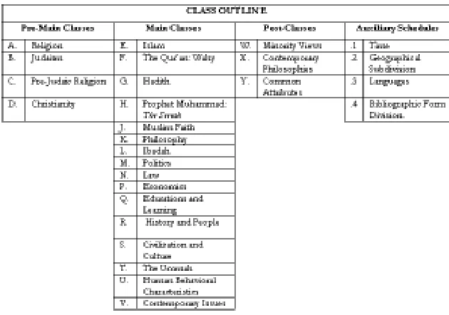 Table 1: The main class outline of Islamic classification scheme arranged by Sardar