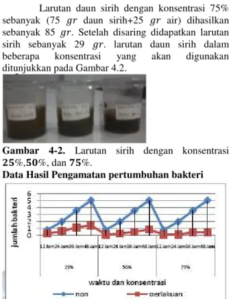 Gambar 4-1. Sampel daging ikan    Data Hasil Pengolahan Sirih   