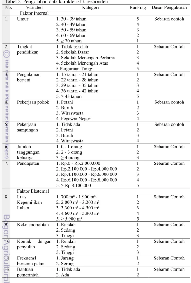 Tabel 2  Pengolahan data karakteristik responden  