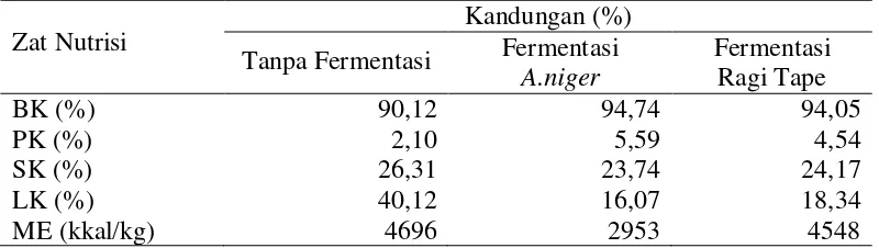 Tabel 3. Kandungan  kimiawi  ampas  kelapa  tanpa  fermentasi   dan dengan fermentasi kapang Aspergillus niger dan Ragi Tape 