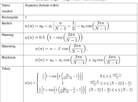 Tabel 2.1 Fungsi – fungsi window dan Formulanya 