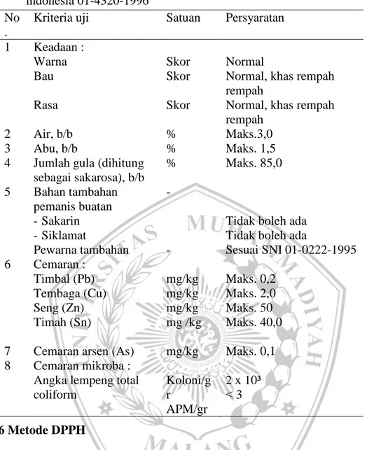 Tabel 1. Syarat mutu serbuk minuman tradisional menurut standar nasional  indonesia 01-4320-1996 