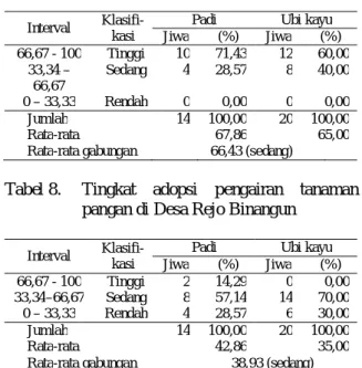 Tabel 7.  Tingkat  adopsi  pemupukan  tanaman  pangan di Desa Rejo Binangun 