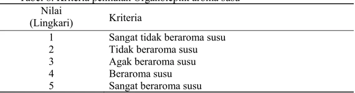 Tabel 5. Kriteria penilaian organoleptik  warna  Nilai 