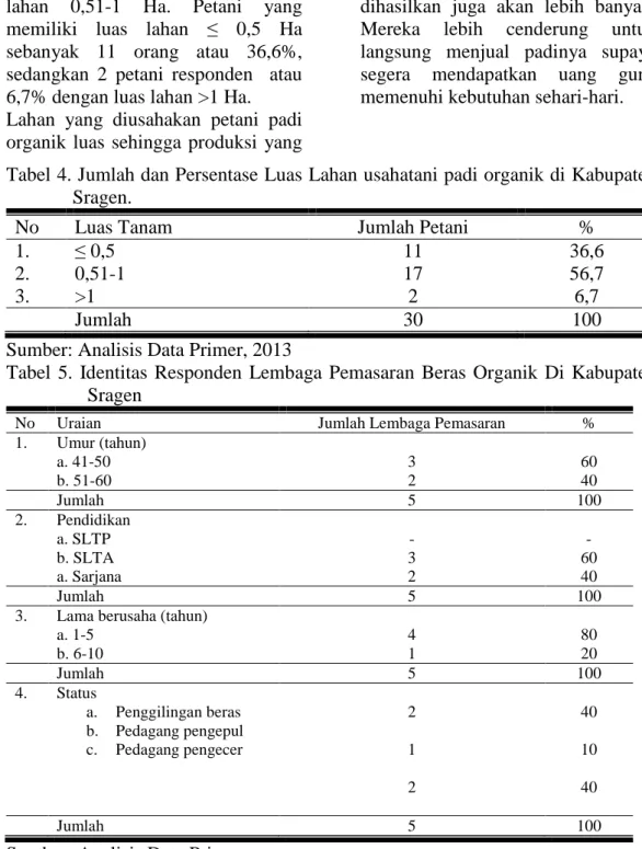 Tabel 4. Jumlah dan Persentase Luas Lahan usahatani padi organik di Kabupaten  Sragen
