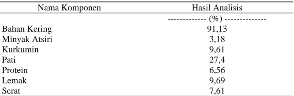 Tabel 1. Kandungan Nutrisi Kunyit   