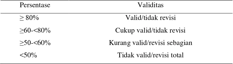 Tabel 3 Kriteria Validitas 
