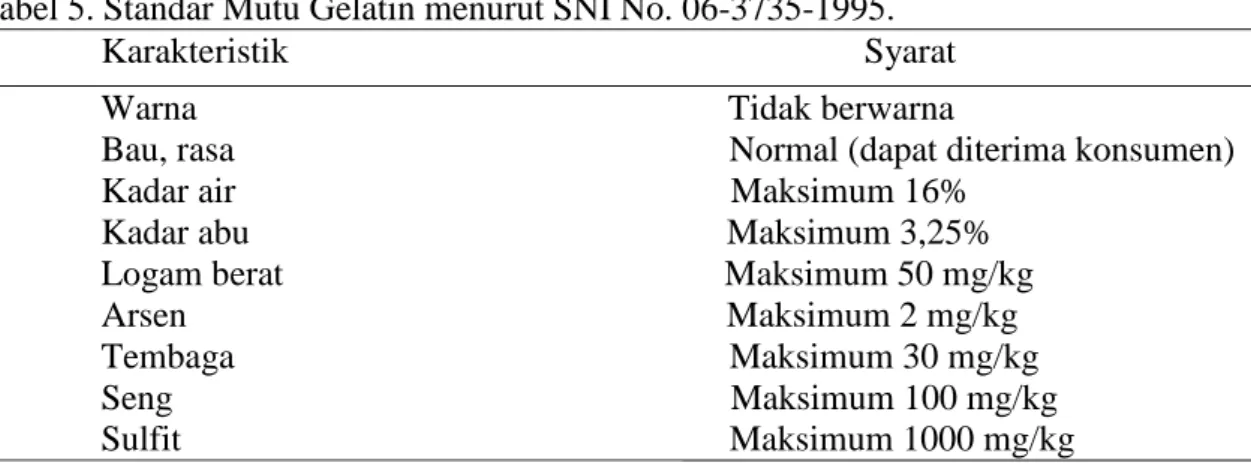 Tabel 5. Standar Mutu Gelatin menurut SNI No. 06-3735-1995.  Karakteristik                                                                Syarat  Warna                                                           Tidak berwarna 
