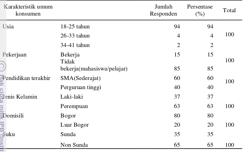 Tabel 5 Karakteristik umum  konsumen Restoran Ayam Penyet Sangar