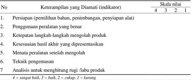 Tabel 1.  Check list proses  