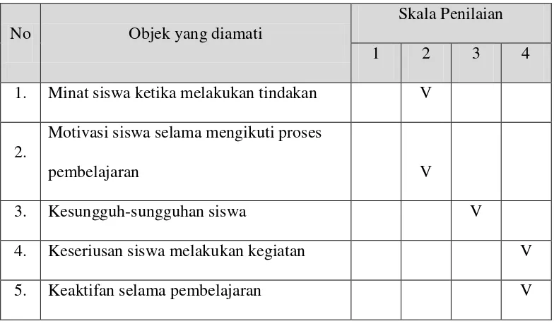 Tabel 4.3. Lembar Observasi 