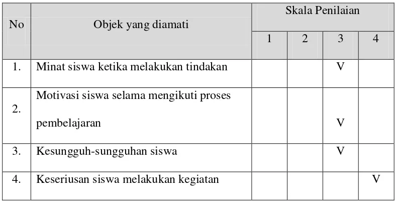 Tabel 4.6. Lembar Pengamatan Proses Pembelajaran Siklus II 