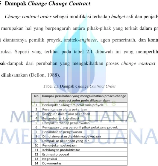 Tabel 2.1 Dampak Change Contract Order 