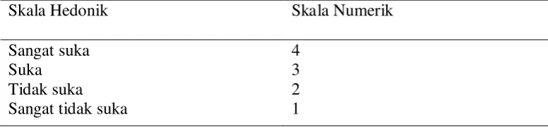 Tabel 9. Skala skor rasa ( numerik) 