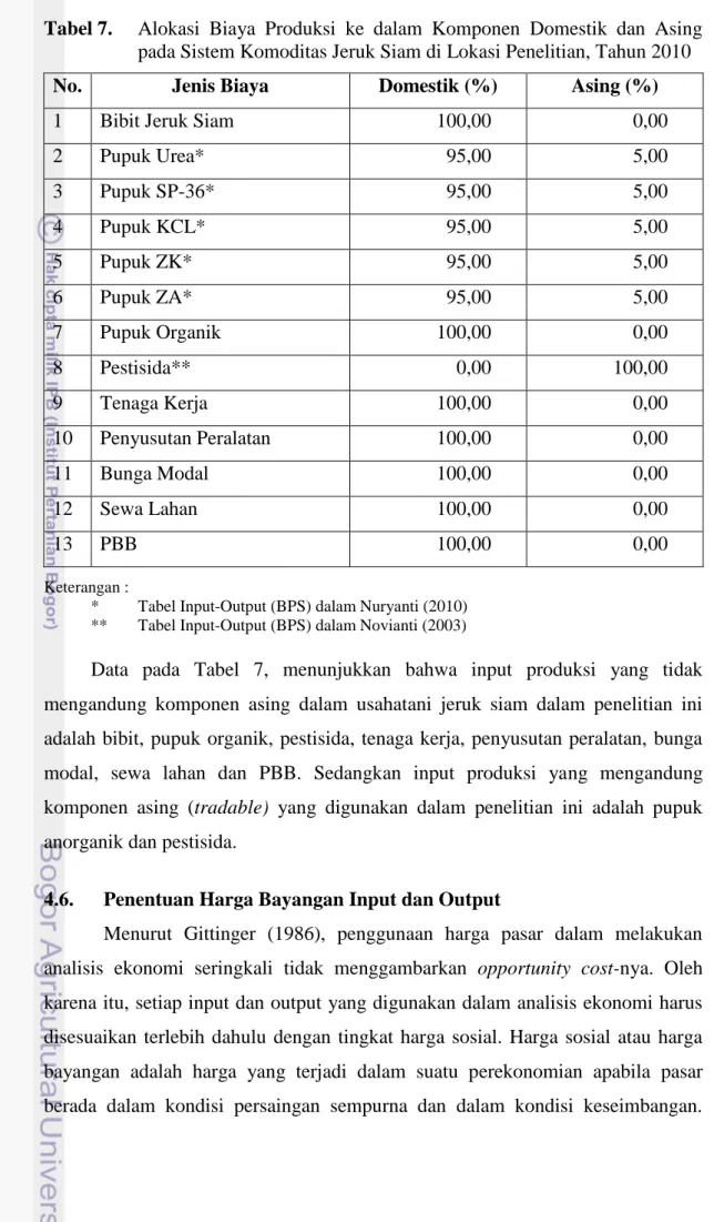 Tabel 7.   Alokasi  Biaya  Produksi  ke  dalam  Komponen  Domestik  dan  Asing  pada Sistem Komoditas Jeruk Siam di Lokasi Penelitian, Tahun 2010 