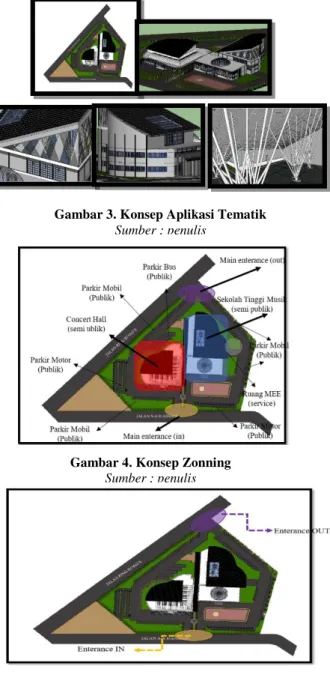 Gambar 4. Konsep Zonning 