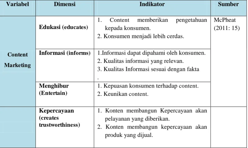 Tabel 3.1 Operasionalisasi penelitian 