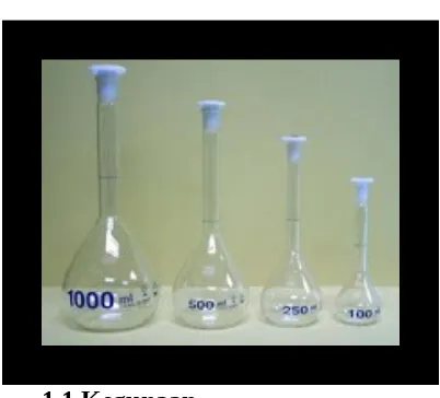 tabel densitas air destilasi. Pengukuran dilakukan setiap kali pengisian gelas ukur.
