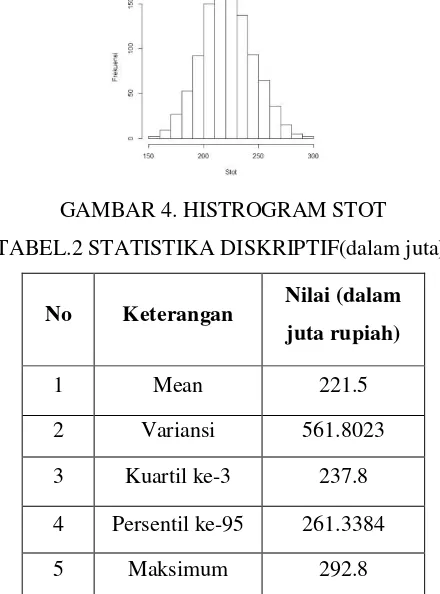 TABEL.2 STATISTIKA DISKRIPTIF(dalam juta). 