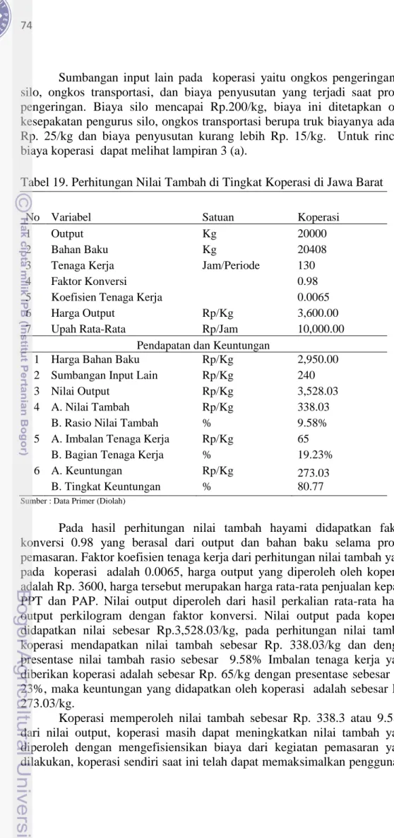 Tabel 19. Perhitungan Nilai Tambah di Tingkat Koperasi di Jawa Barat 