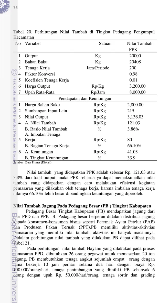 Tabel  20.  Perhitungan  Nilai  Tambah  di  Tingkat  Pedagang  Pengumpul  Kecamatan 