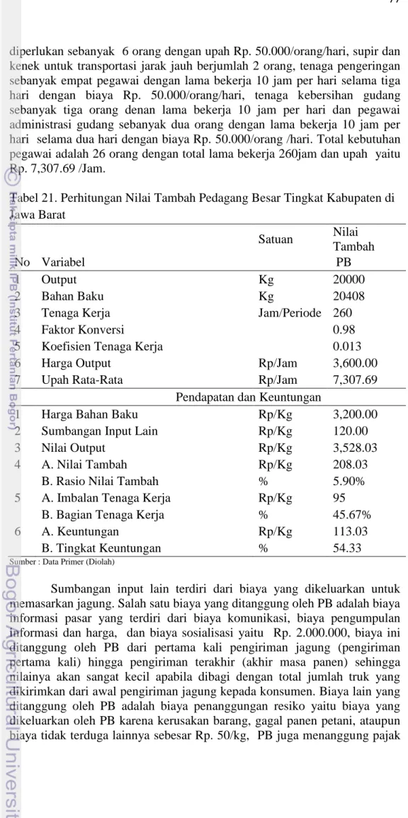 Tabel 21. Perhitungan Nilai Tambah Pedagang Besar Tingkat Kabupaten di  Jawa Barat  Satuan  Nilai  Tambah    No  Variabel      PB  1  Output  Kg  20000  2  Bahan Baku  Kg  20408 
