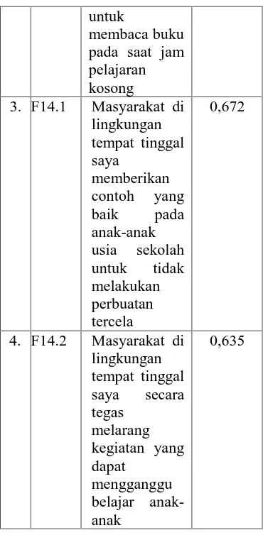 Tabel 6. Hasil Analisis Faktor 4No