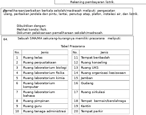 Tabel Prasarana