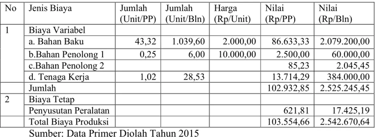 Tabel 1.    Rata-Rata Biaya Produksi Gula Aren di Kecamatan Gunungsari Tahun  2015 