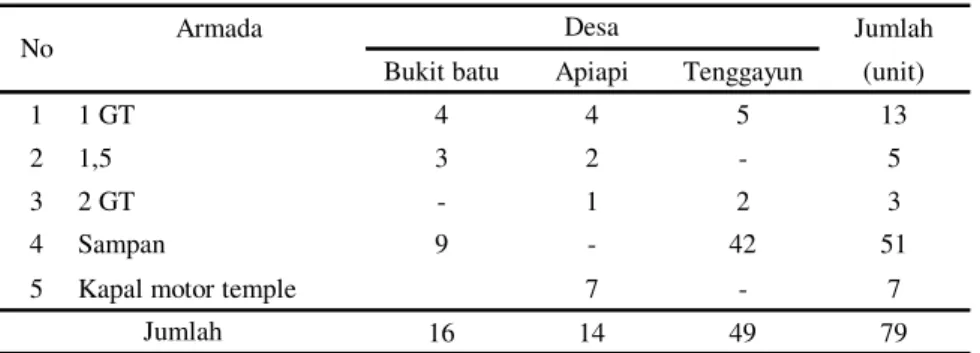Tabel 1. Ukuran dan Jumlah armada penangkapan ikan di lokasi penelitian 