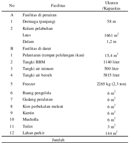 Tabel 4.  Jenis dan ukuran/kapasitas fasilitas tempat pendaratan ikan 