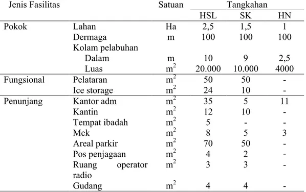 Tabel 1. Jenis dan ukuran fasilitas di tangkahan Sibolga