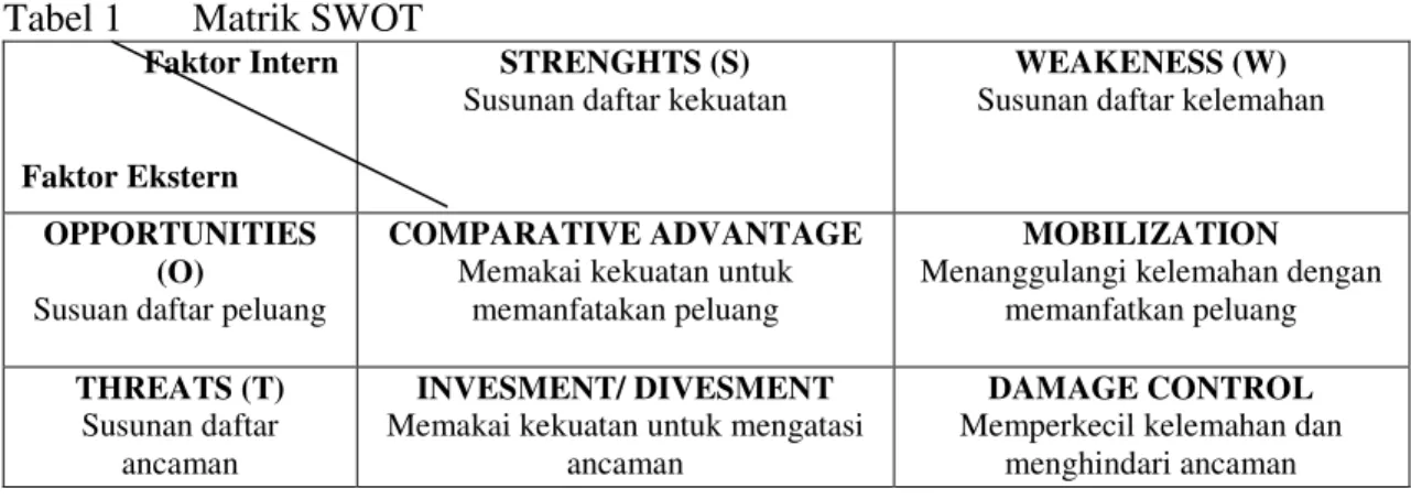 Tabel 1       Matrik SWOT   Faktor Intern 