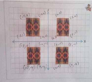 Gambar diatas menunjukkan siswa beriskusi mengamati beberapa motif kain batik yang 