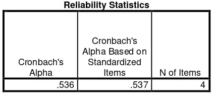 Tabel 4.3  Hasil Uji Reliabilitas 