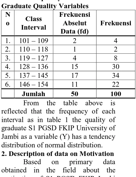 table 1. Table 1. Frequency Distribution of Graduate Quality Variables 