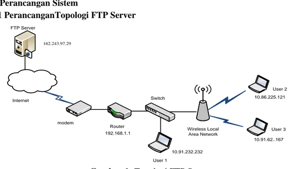 Gambar 1: Topologi FTP Server 