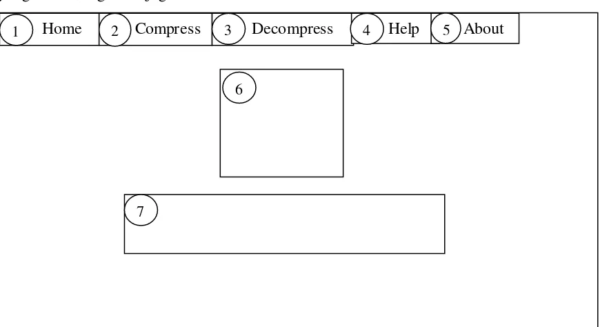 Gambar 3.15 Form About Pada Sistem 