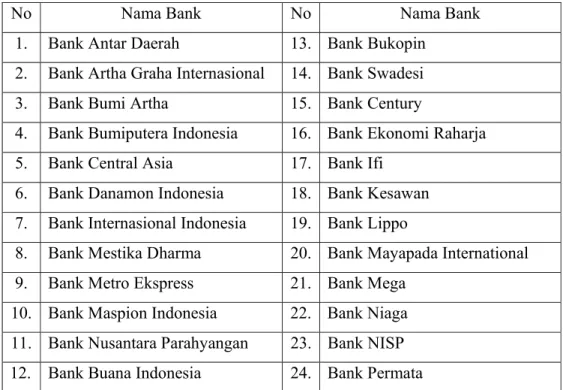 Tabel 3.1. Sampel Penelitian Bank Devisa 
