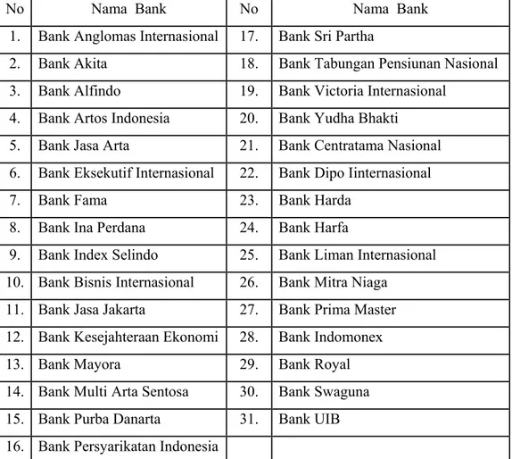 Tabel 3.2. Sampel Penelitian Bank Non Devisa 