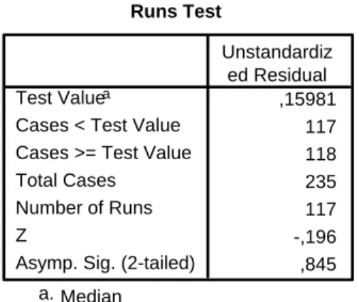 Tabel 4.20. Hasil Uji Run Test Bank Non Devisa 