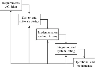 Gambar 1. Model Waterfall Menurut Pressman (Sasmito,  2017) Requirements definitionSystem and software design Implementation and unit testing