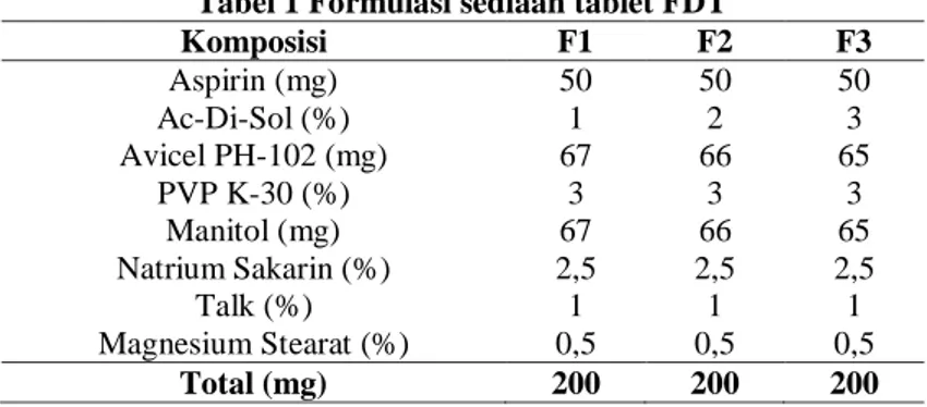 Tabel 1 Formulasi sediaan tablet FDT 