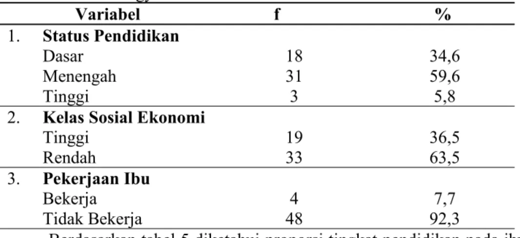 Tabel 5. Distribusi Frekuensi Karakteristik Ibu yang memiliki bayi BBLR di D.I Yogyakarta Tahun 2016