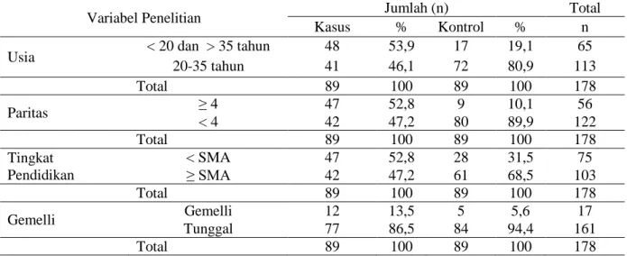 Tabel  2.  Analisis  Faktor  risiko  usia  dengan  kejadian  KPD  terhadap  pasien  di  RSU  Bahteramas periode 2013 dan 2014 