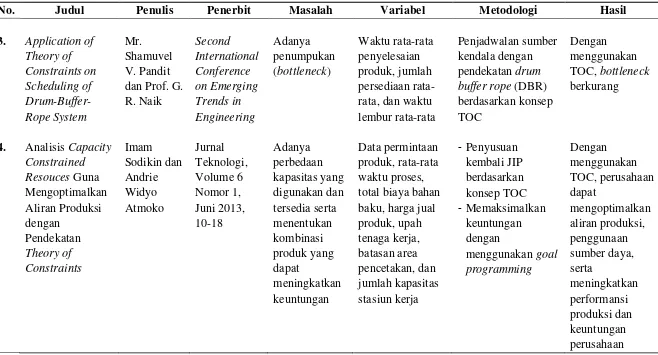 Tabel 3.2. Penelitian Pendahuluan dengan Studi Literatur (Lanjutan) 