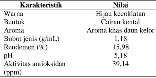 Tabel 3. Data hasil analisis ekstrak daun kelor  