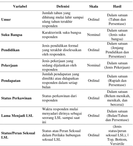 Tabel 3.1 Defenisi Operasional Variabel Penelitian 